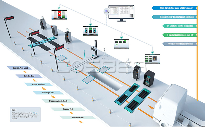 Layout Software Integrasi-2