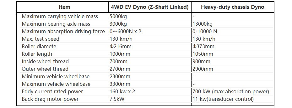 Spesifikasi heavy duty dynamometer